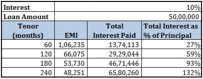 Effective debt management tips