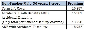 20151016_HDFC_Standard_Life Accidental disability rider