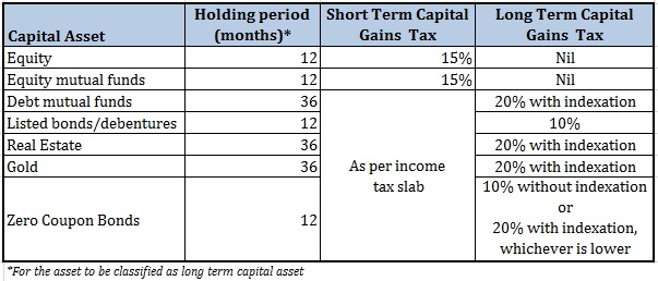 iso stock options long term capital gains