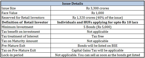 NHAI Tax-Free Bonds Salient Features