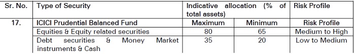 ICICI Prudential Balanced Fund Equity Savings Fund