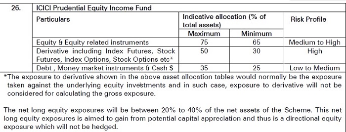 ICICI Prudential Equity Income Fund Equity Savings Fund