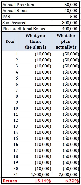 time is money time value of money traditional plan endowment plans