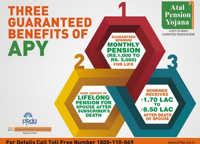 Atal pension yojana benefits scheme details