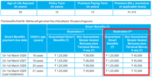 sbi scss plan