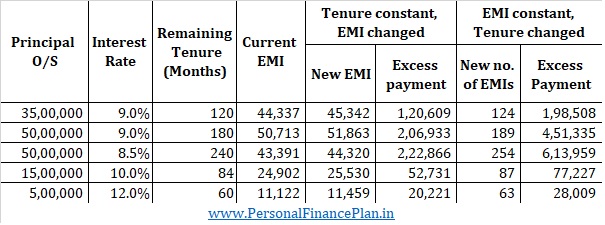 RBI emi moratorium covid 19 coronavirus