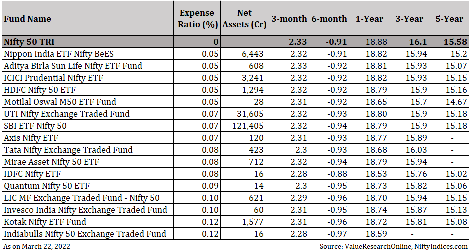Best Nifty 50 index fund
Best Nifty index fund
Best Nifty 50 ETF
Best Nifty ETF