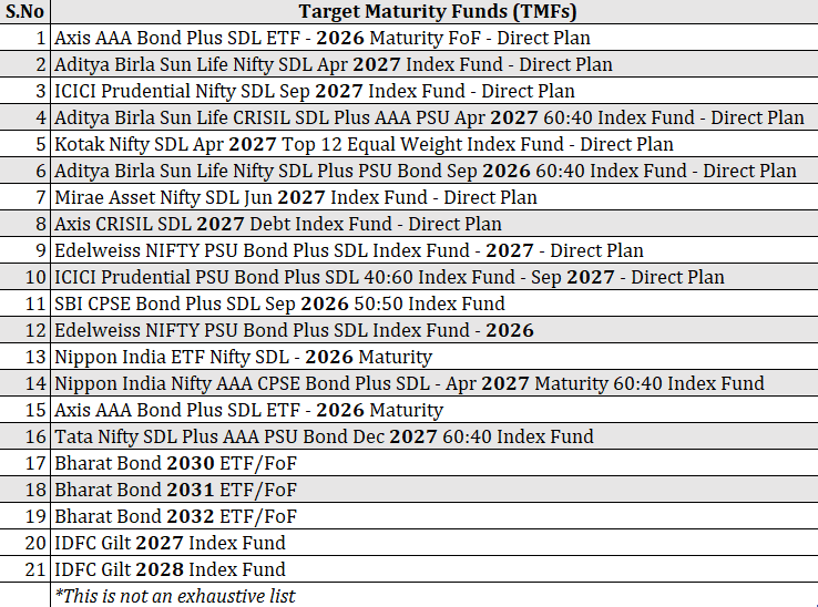 Best debt mutual funds rising interest rates