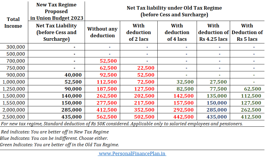 new tax regime vs old tax regime