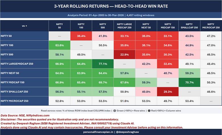 Nifty 50 rolling returns
Nifty 500 rolling returns